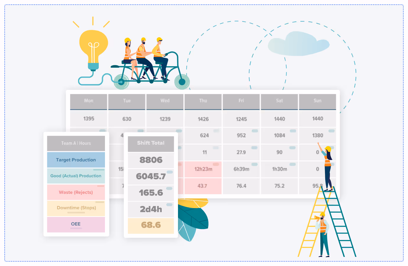 MES Weekly Production Board for Shopfloor
