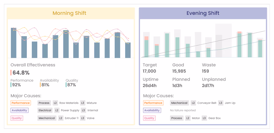 Kypeco helps easy shift handover with digital insights