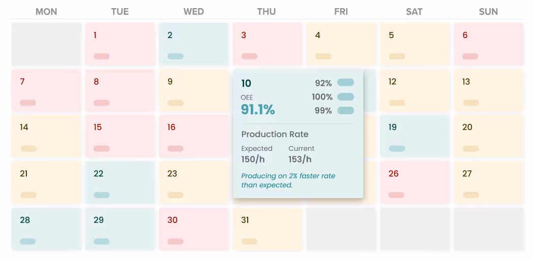 calendar view of production boards of modern MES solution