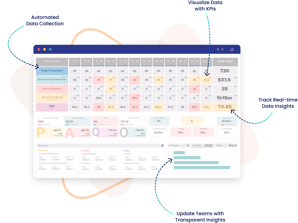 Digital Production Logbook in Kypeco MES for modern manufacturing