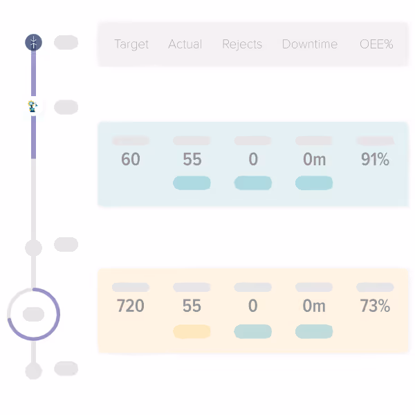 Real-time Production Data Visualization with Kypeco