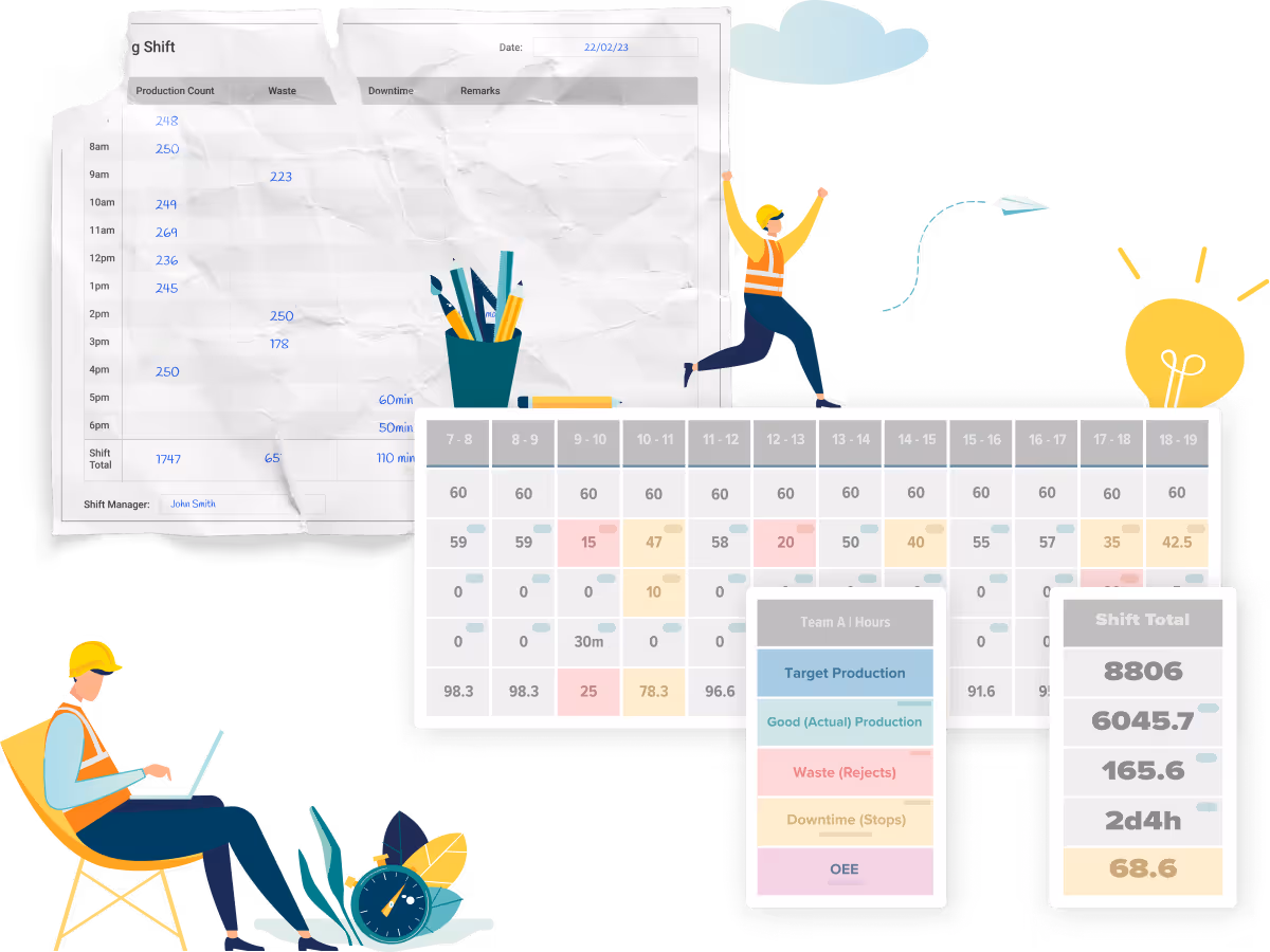 comparison of paperbased process and modern manufacturing solution