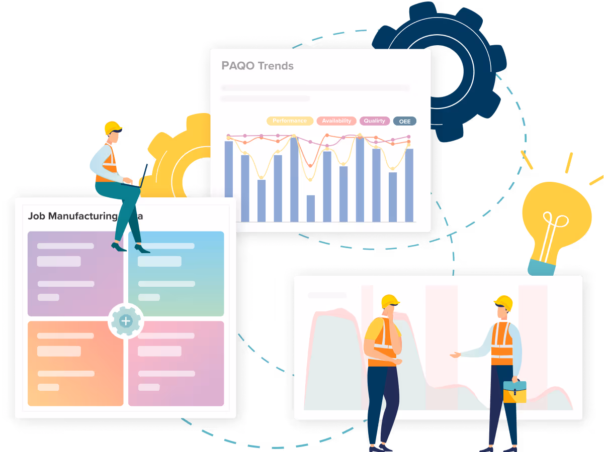 Impact on Production Targets with Kypeco MES