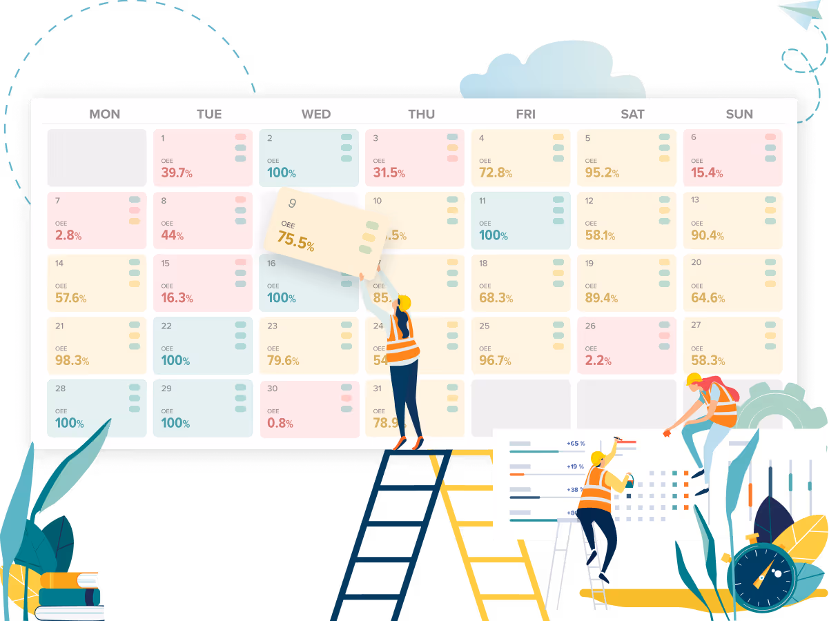 Impact on Production Targets with Kypeco MES